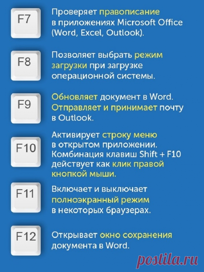 Функциональные клавиши