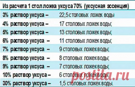 ХОЗЯЙКАМ НА ЗАМЕТКУ!
СПЕЦИИ – ЧТО К ЧЕМУ ПОДХОДИТ
❗ Сохраните себе на стену - пригодится!
ДЛЯ МЯСА: красный, черный, душистый перец или гвоздика, майоран, тимьян, тмин, куркума, лук, орегано.
ДЛЯ ПТИЦЫ: тимьян, майоран, розмарин, шалфей, чабрец, базилик.
ДЛЯ РЫБЫ: лавровый лист, белый перец, имбирь, душистый перец, лук, кориандр, перец чили, горчица, укроп, тимьян.
ДЛЯ ГРИЛЯ: красный перец, душистый перец, кардамон, тимьян, майоран, мускатный орех и мускатный цвет, тмин, имбирь, перец чили.