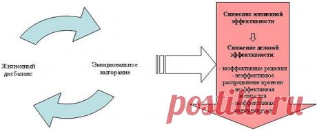 Эмоциональная профилактика для управленцев | журнал HRMagazine №3—4, 2011