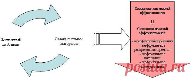 Эмоциональная профилактика для управленцев | журнал HRMagazine №3—4, 2011