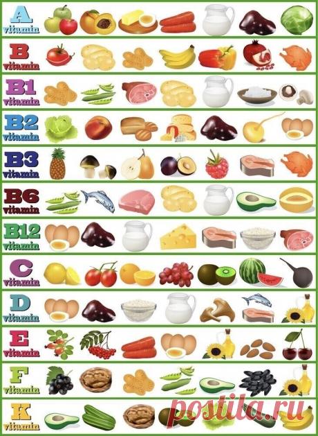 Витамины и в каких продуктах они содержатся