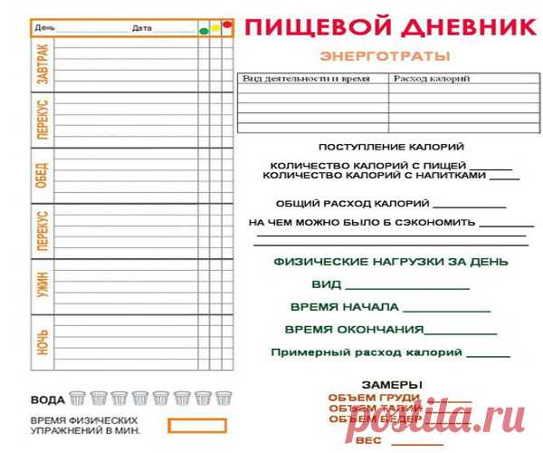 Диета Ковалькова. Меню на месяц, неделю, каждый день. Подробно 1, 2, 3 этапы похудения в домашних условиях. Отзывы и результаты