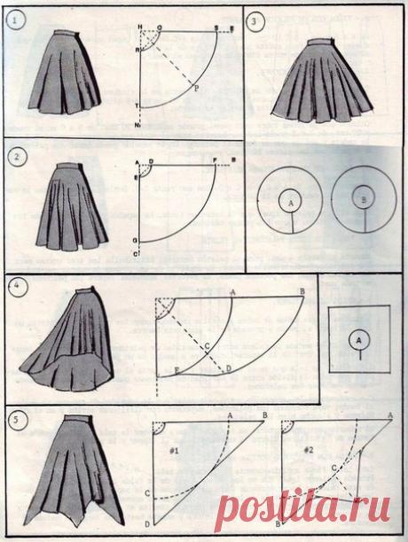 Подсказка рукодельницам. Моделирование юбочек