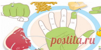 Объяснение на пальцах: Сколько еды нужно съедать каждый день! Проще простого! На страницах научного журнала Guard Your Health опубликовали наглядное руководство о том, сколько разных продуктов люди должны съедать в течение дня. Это здоровая альтернатива диете: больше не нужно подсчитывать калории.Просто …