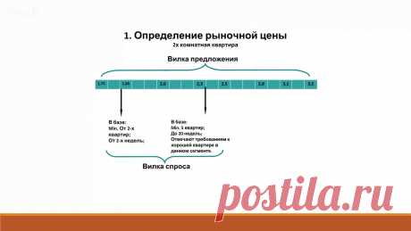 Яна Лурье. Урок 1. Состав услуги в кризис. Учебный центр Союза "Красноярский союз риэлторов". Он-лайн обучение. Всего в курс входит 11 уроков.