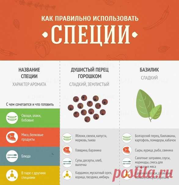 Как правильно использовать специи 👌