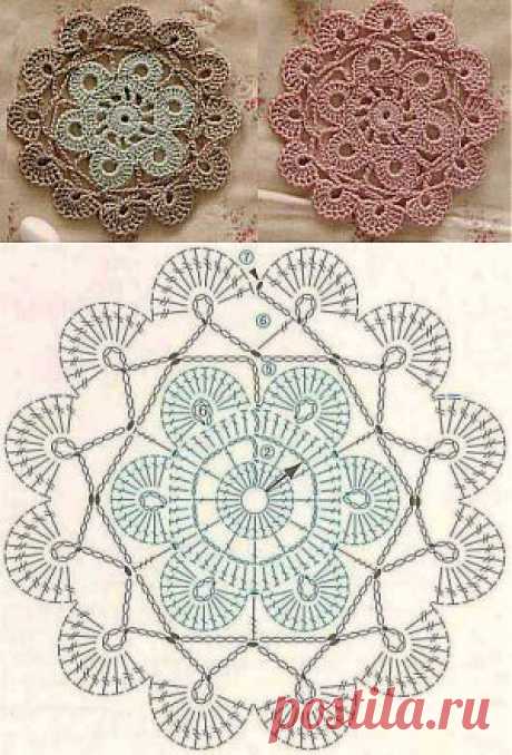 Crochet napkin ring patterns free. How to make napkins | Laboratory household