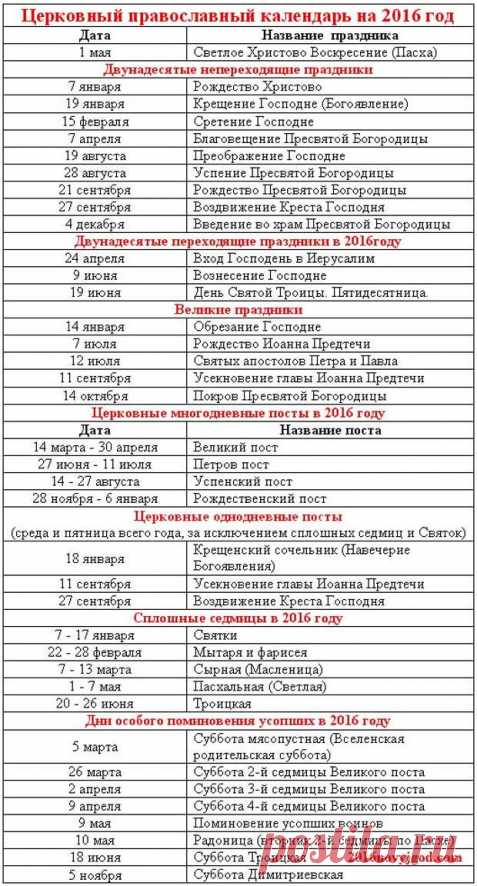 Календарь переходных православных праздников и постов. Святые и светлые праздники до 2018 года.