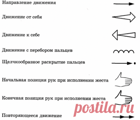 Учебник: Жестовая речь - Глава: Условные обозначения онлайн