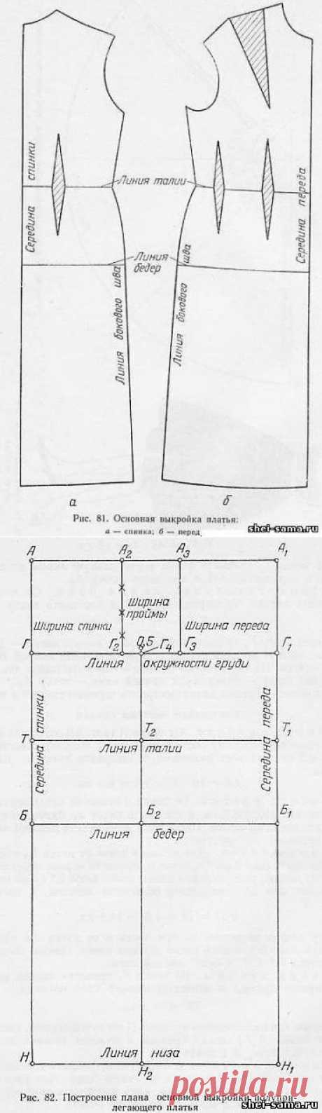 ЖЕНСКИЕ ПЛАТЬЯ