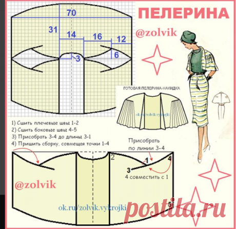 Курс кроя 10 мерок #шитье (@zolvik) • Фото и видео в Instagram