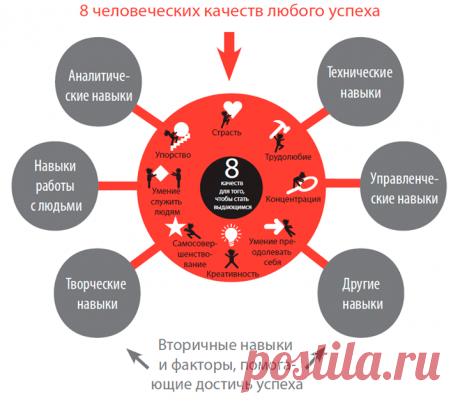 Однажды в самолете девочка-подросток спросила бизнесмена и миллионера Ричарда Сент-Джона: «Что нужно сделать для успеха во взрослой жизни, если ты не очень-то хорошо учишься в школе?». И тот растерялся, не найдя ответа. Зато когда вышел из самолета — твердо решил узнать ответ. 10 лет Ричард «вылавливал» самых сильных мира сего, чтобы задать им вопрос: «Как стать таким же успешным?». Он поговорил с Биллом Гейтсом, Расселом Кроу, Ричардом Брэнсоном, Джоан Роулинг, Опрой Уинфри... Более 500…