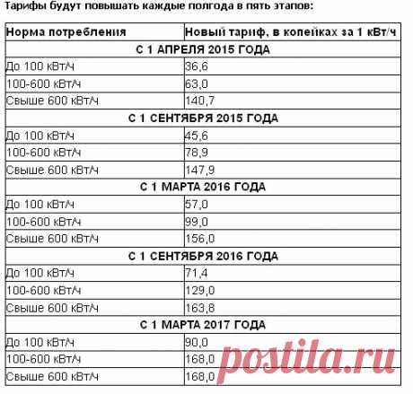 (19) Одноклассники