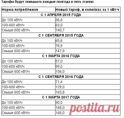 (19) Одноклассники