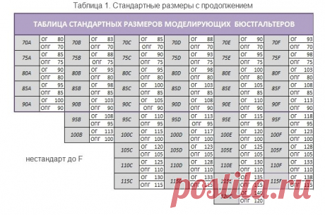 Эти важные правила в выборе бюстгальтера знают не все! Из-за чего потом выглядят неопрятно | Лизи Визи | Яндекс Дзен