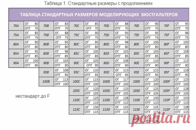 Эти важные правила в выборе бюстгальтера знают не все! Из-за чего потом выглядят неопрятно | Лизи Визи | Яндекс Дзен