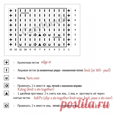 Очень простой и легкий узор спицами для вязания палантинов, маечек, джемперов | Вязание спицами CozyHands | Дзен