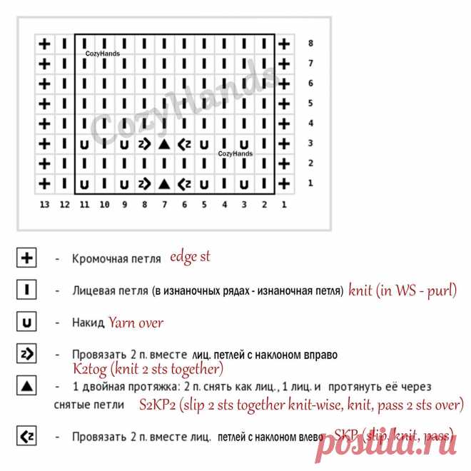 Очень простой и легкий узор спицами для вязания палантинов, маечек, джемперов | Вязание спицами CozyHands | Дзен