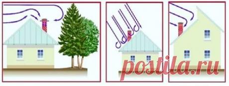 Высота дымохода относительно конька крыши: методика расчета.
Частный дом годится для проживания в течение всего года только при наличии отопительной системы. Ее полноценная работа и безопасность зависят от многих составляющих начиная от типа оборудования и системы дымоотведения и кончая видом используемого топлива. И чтобы все составляющие работали слажено необходимо в точности следовать строительным предписаниям, в частности, грамотно рассчитать параметры дымохода. 
 
Одним из важнейших параме
