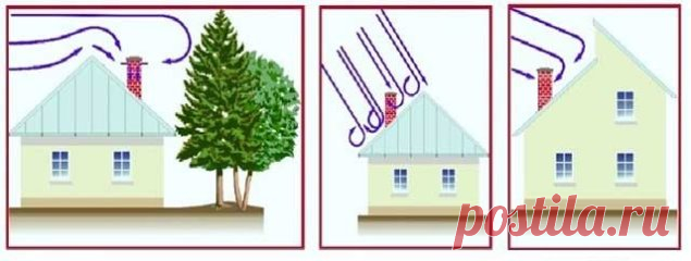 Высота дымохода относительно конька крыши: методика расчета.
Частный дом годится для проживания в течение всего года только при наличии отопительной системы. Ее полноценная работа и безопасность зависят от многих составляющих начиная от типа оборудования и системы дымоотведения и кончая видом используемого топлива. И чтобы все составляющие работали слажено необходимо в точности следовать строительным предписаниям, в частности, грамотно рассчитать параметры дымохода. 
 
Одним из важнейших параме