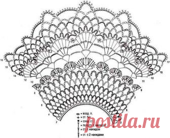 Кокетка: что, зачем и для чего?! Схемы, идеи