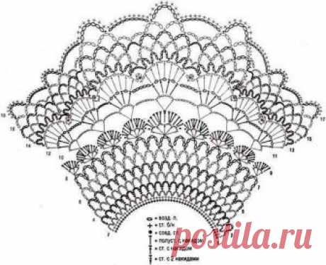 Кокетка: что, зачем и для чего?! Схемы, идеи