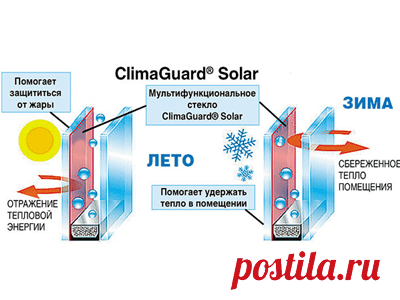 Энергоэффективные стеклопакеты ClimaGuard Solar - Goodwin Энергоэффективные стеклопакеты ClimaGuard Solar: Ваше средство экономии Освежающая прохлада летом, тепло и уют зимой – практически утопия жителей домов и квартир, которой в наших краях очень сложно добиться. Но есть способы, которые могут помочь максимально приблизить к реальности мечту о нормальном температурном режиме в квартире круглый год. Например, важную роль способен сыграть правильный выбор стеклопакетов …