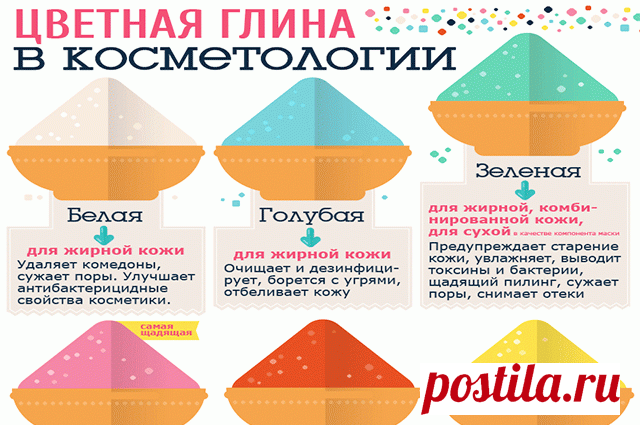 Глинолечение: целебные свойства зеленой, черной красной и голубой глины Как подобрать цветную глину в зависимости от типа кожи