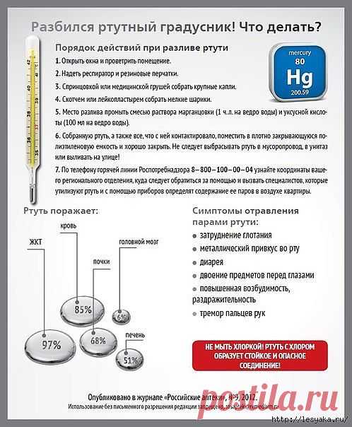 Что делать, если разбился ртутный термометр?.
