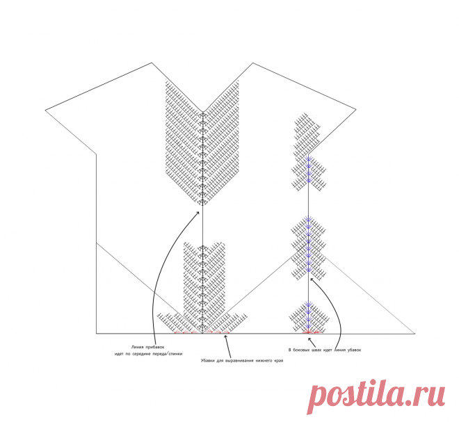 Рекомендации по вязанию джемпера «ЧАЙКА» | Hackovani_cz. Мозаичное вязание крючком | Дзен