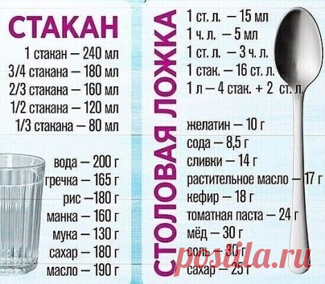 Если нет весов, но нужно узнать граммовку