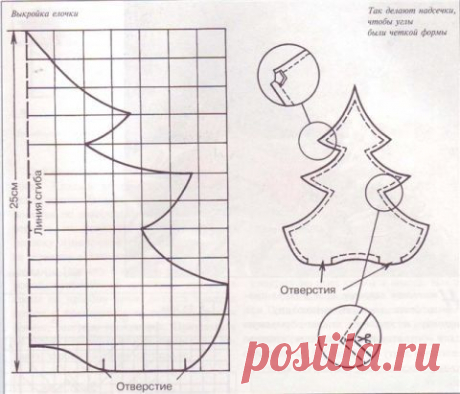 Где найти выкройки, шаблоны для игрушки, поделки, аппликации типа елочки?