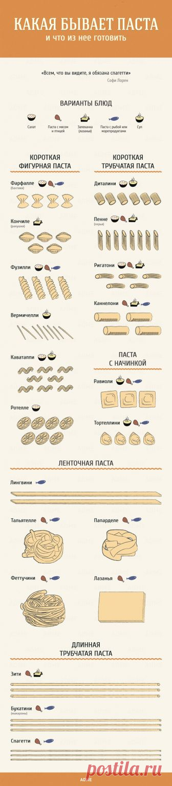 Гид по кухне и готовке