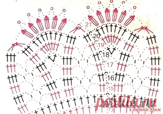 Схемы воланов - Вязание для детей - Страна Мам