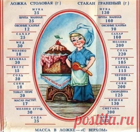 Дачным хозяйкам на заметку. Кто помнит эту картинку?