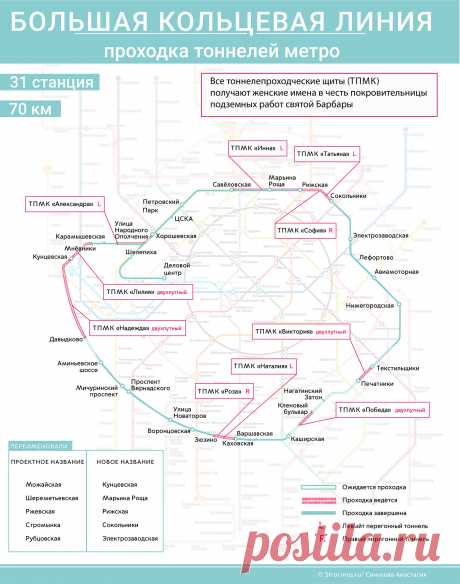 Проходка тоннелей Большой кольцевой линии метро — Комплекс градостроительной политики и строительства города Москвы
