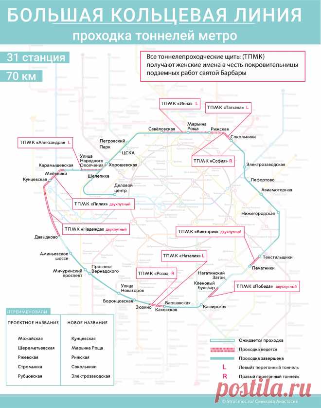 Проходка тоннелей Большой кольцевой линии метро — Комплекс градостроительной политики и строительства города Москвы