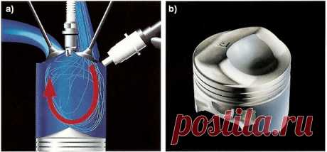 GDI двигатель: что это такое - Мужской журнал JK Men's
