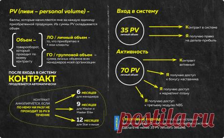 Модуль 1. Установочный / Уровень Старт
