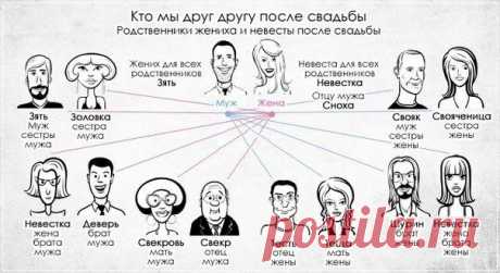 Кто мы друг другу после свадьбы