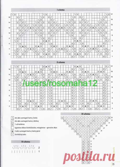 Всё обо всём: вязание прибалтика