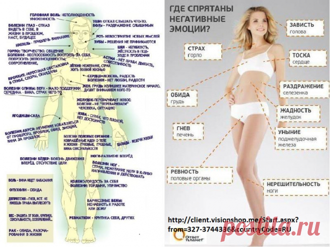 Доктор помогите мне я гневаюсь