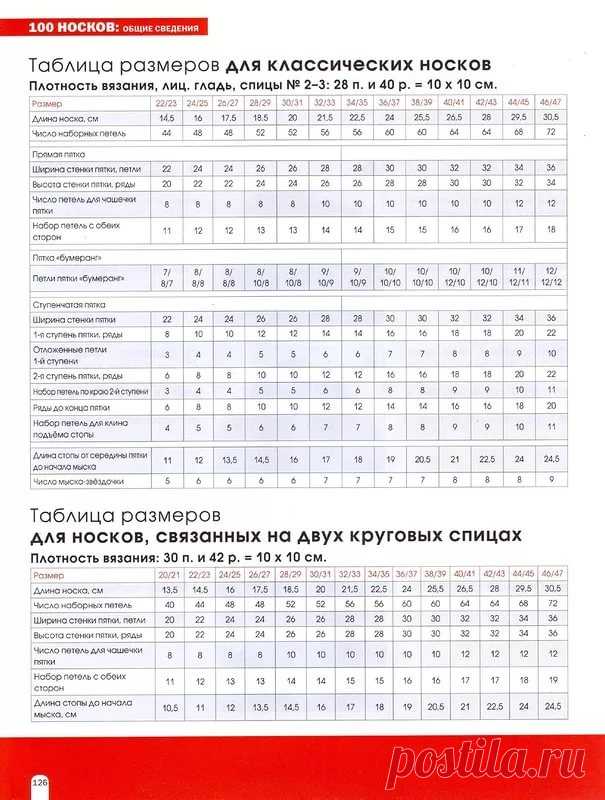 таблица размеров и мерок детских вязаных спицами носочков — Яндекс: нашлось 7 млн результатов