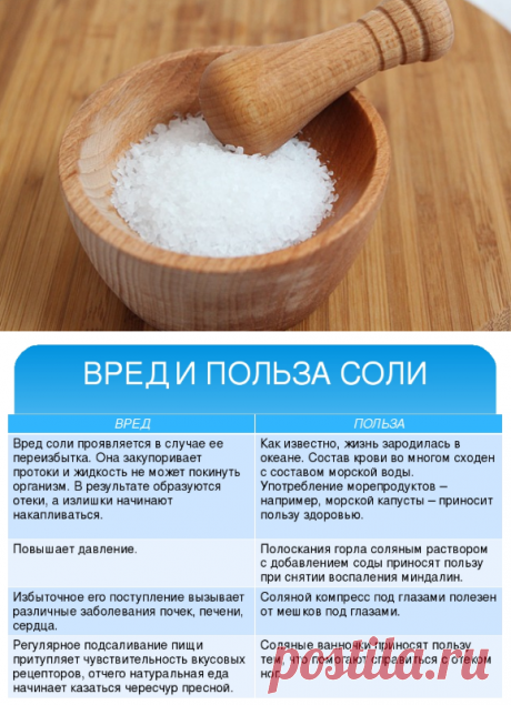 Нужно ли потреблять больше соли и правда, что этот продукт полезен — мнение доктора Евдокименко | Блоггерство на пенсии | Яндекс Дзен