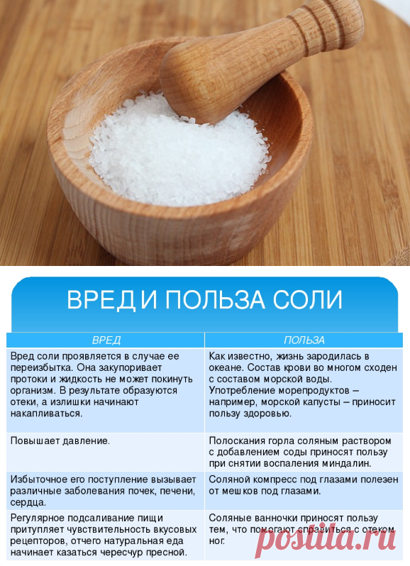 Нужно ли потреблять больше соли и правда, что этот продукт полезен — мнение доктора Евдокименко | Блоггерство на пенсии | Яндекс Дзен