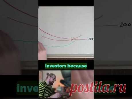 Moving Averages and MACD
