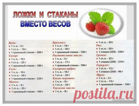 Ложки и стаканы вместо весов