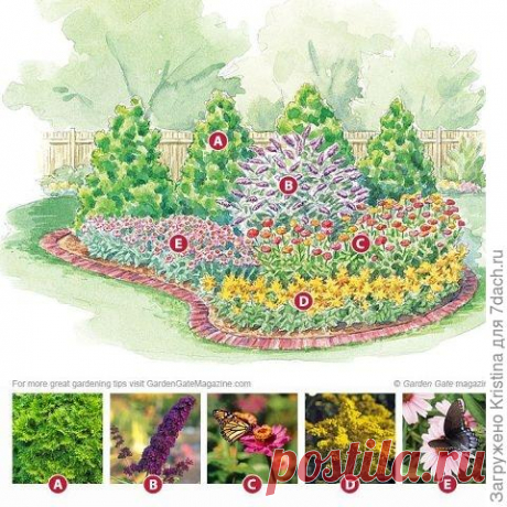 Оформление клумб и прудов: 7 интересных идей