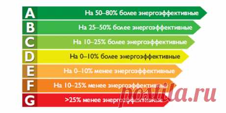 20 способов сэкономить на коммунальных услугах - Лайфхакер