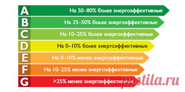 20 способов сэкономить на коммунальных услугах - Лайфхакер